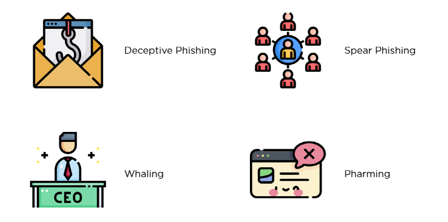 %255BResized%255Dphishing_types-What_Is_Phishing.png